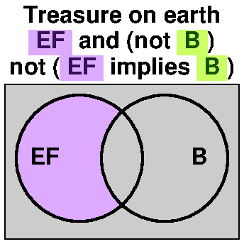 EF and not B