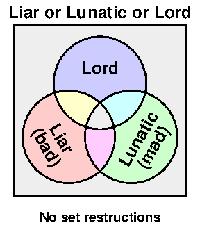 Trilemma