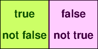 True or false
