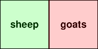 Sheep or Goats