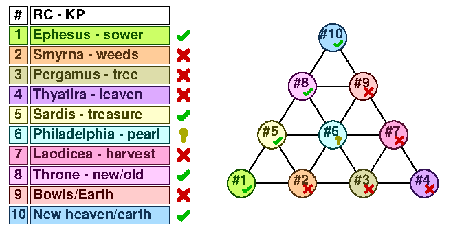 Revelation 3
