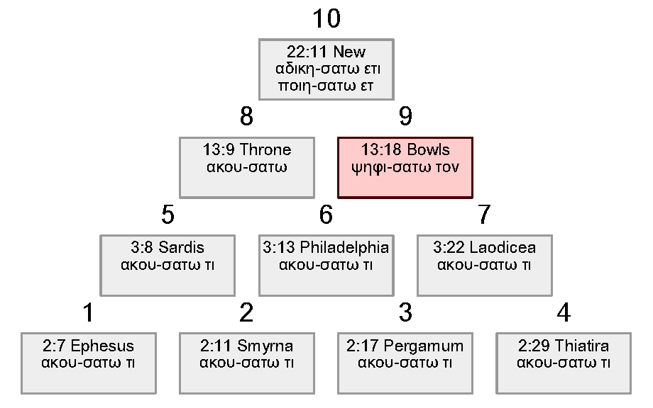 Triangle 10