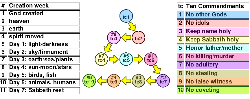 TC 0