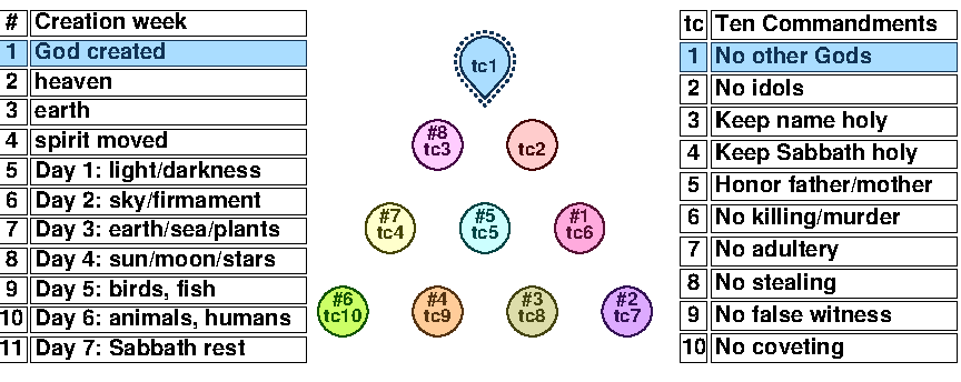 TC 1