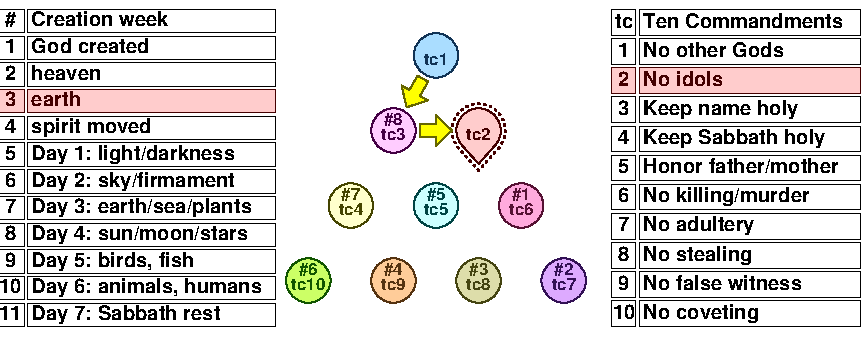 TC 3