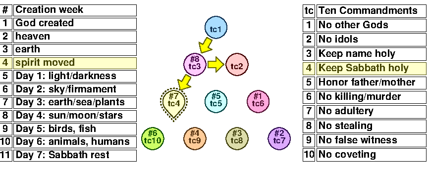 TC 4