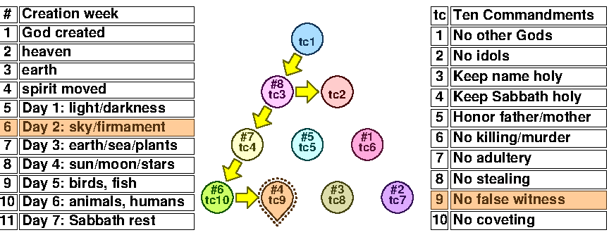 TC 6