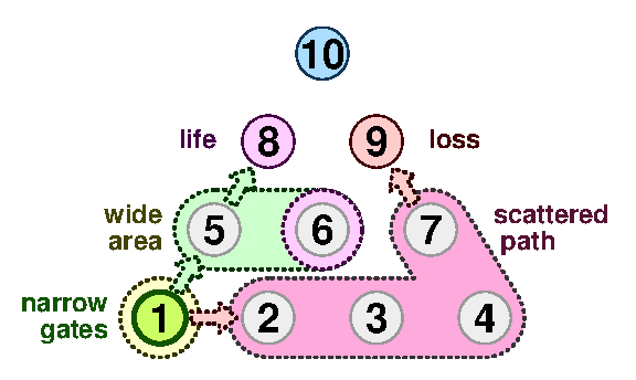 TenPin 6