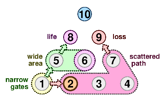 TenPin 6