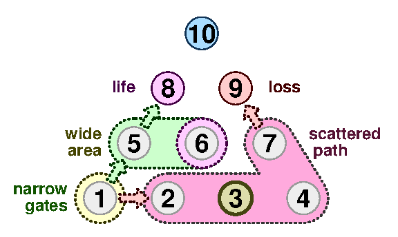 TenPin 6