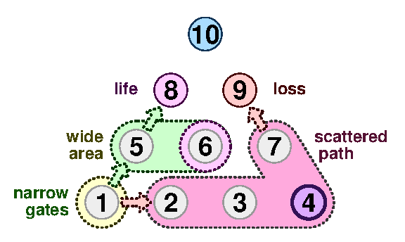 TenPin 6