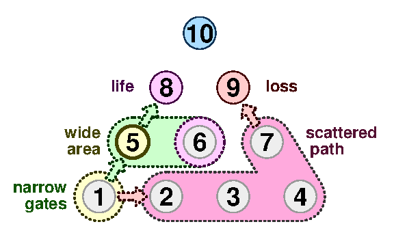 TenPin 6