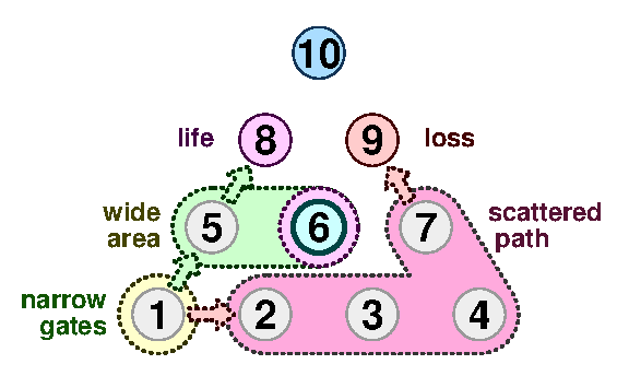 TenPin 6
