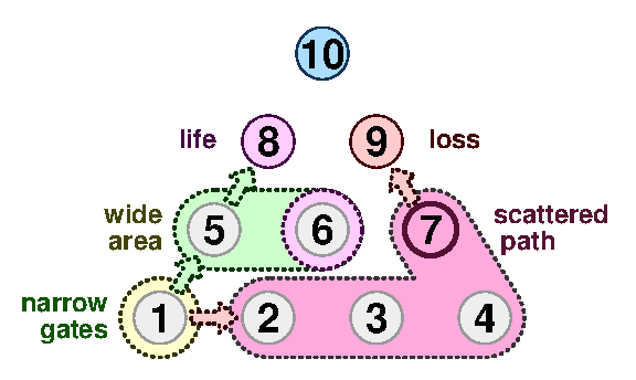 TenPin 6