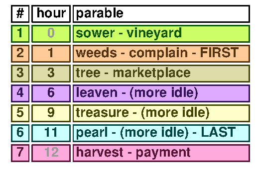 Vineyard workers grid