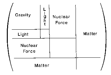 Ten dimensions