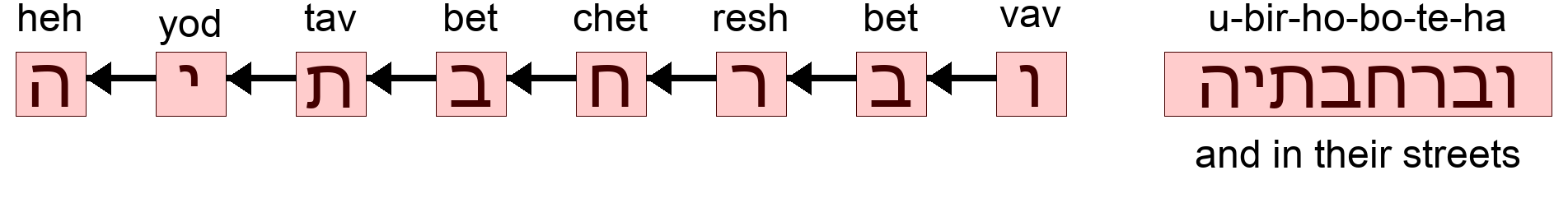 וברחבתיה - and in their streets