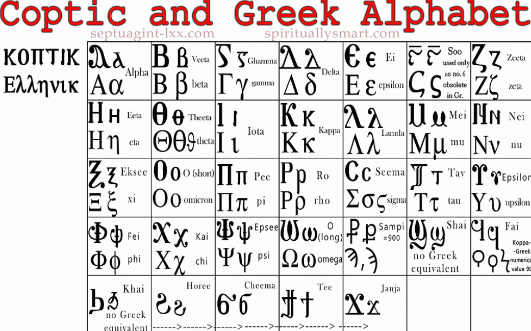 Coptic and Greek alphabet