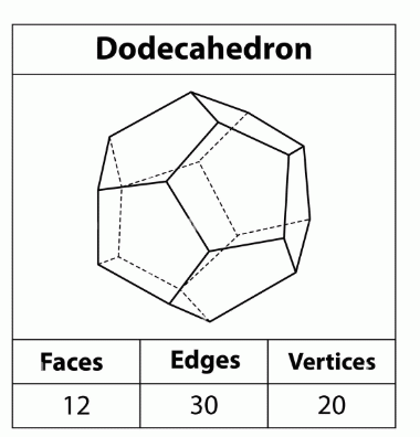 Dodecahedron
